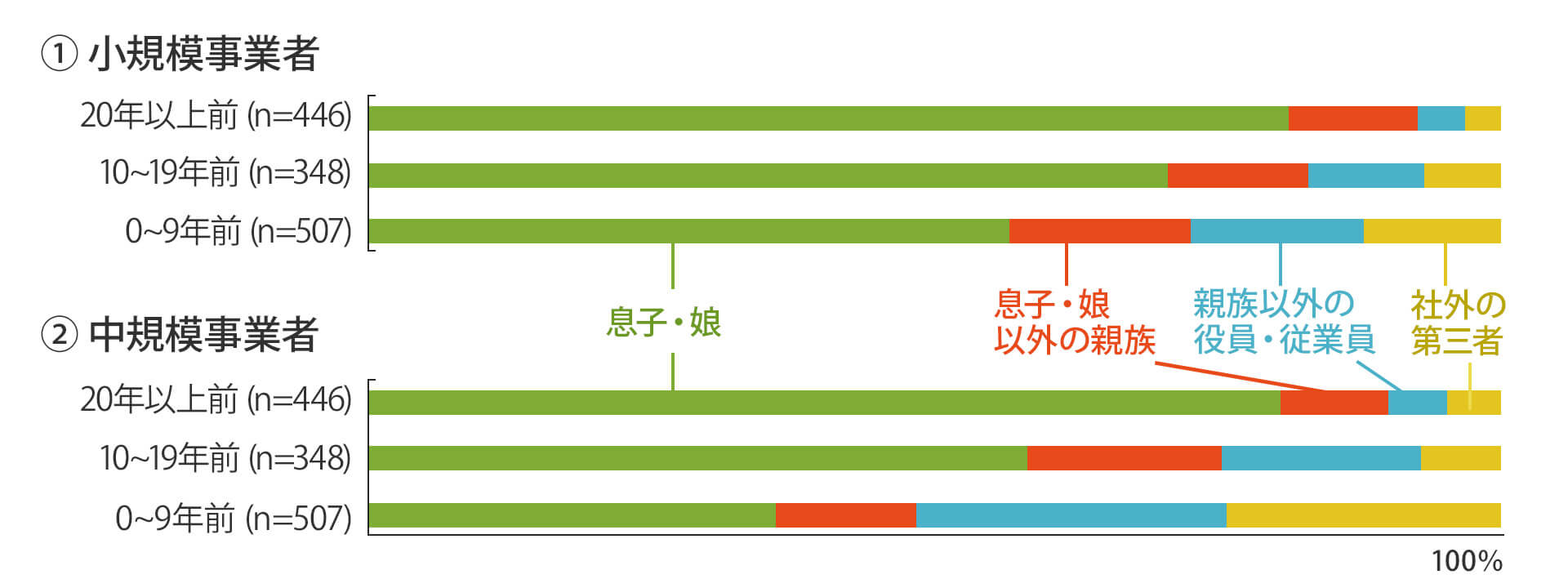 グラフ