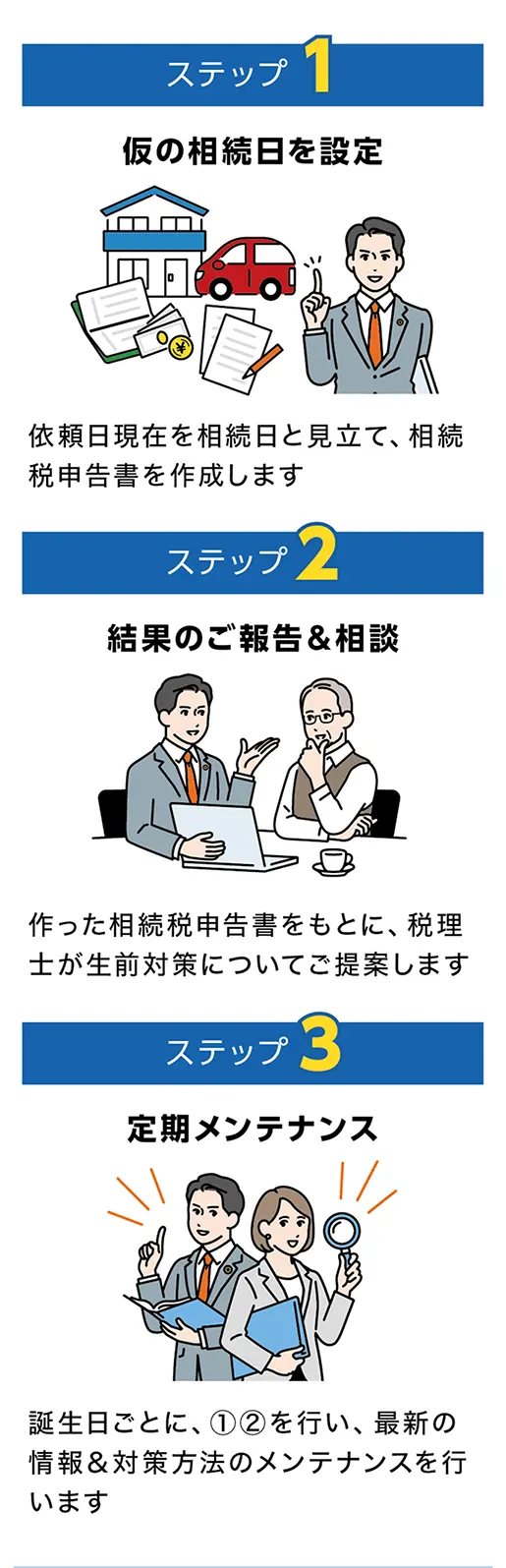 流れ：ステップ1〜3