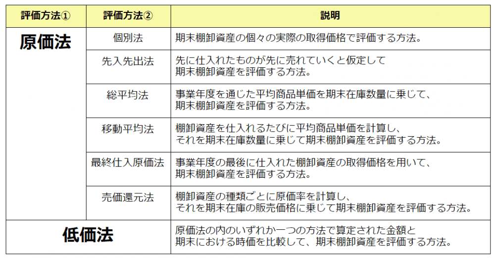 棚卸資産とは 税務調査の具体的内容と準備 対策をわかりやすく解説 Tax Accounting Mall