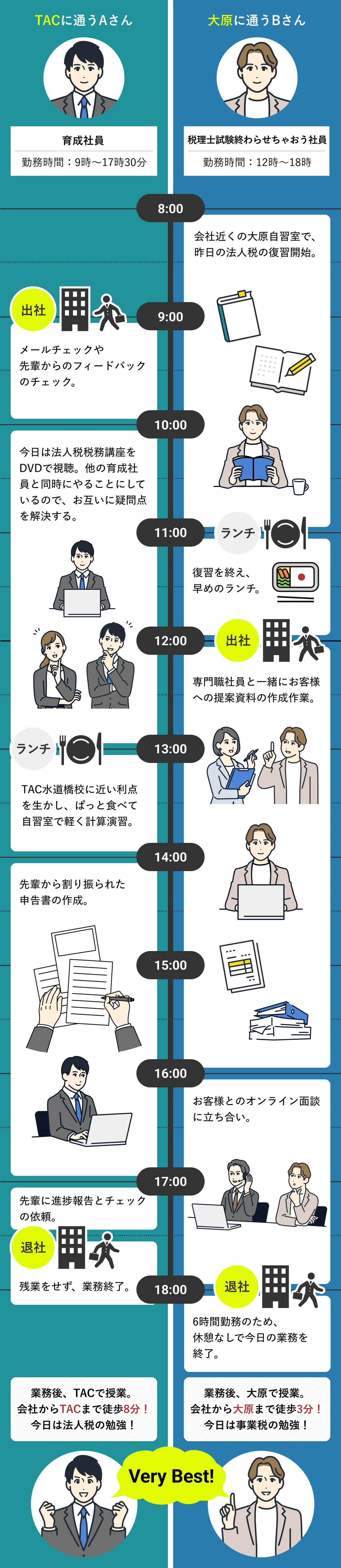 TACに通うAさん・大原に通うBさん