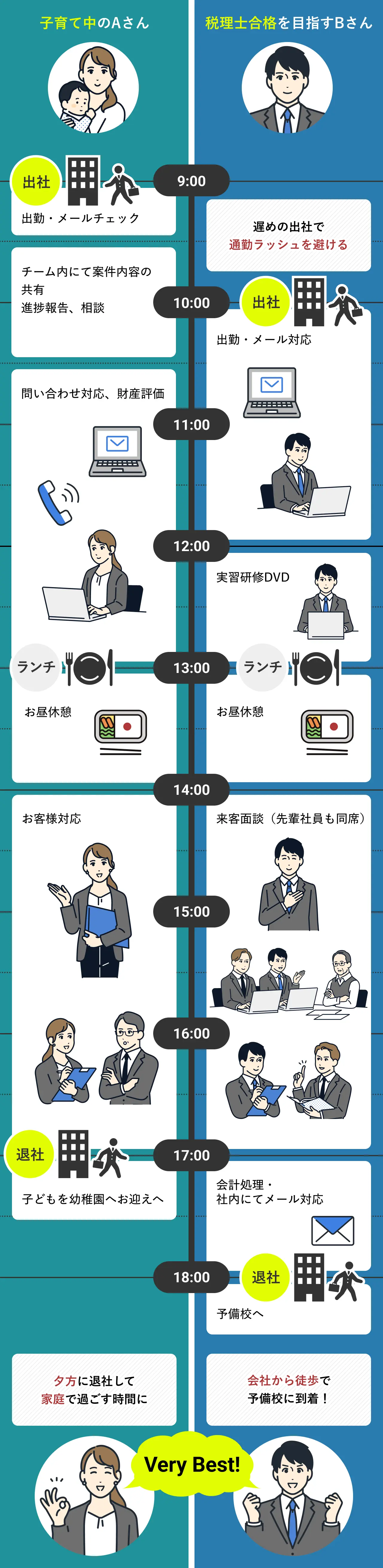 子育て中のAさん・税理士合格を目指すBさん