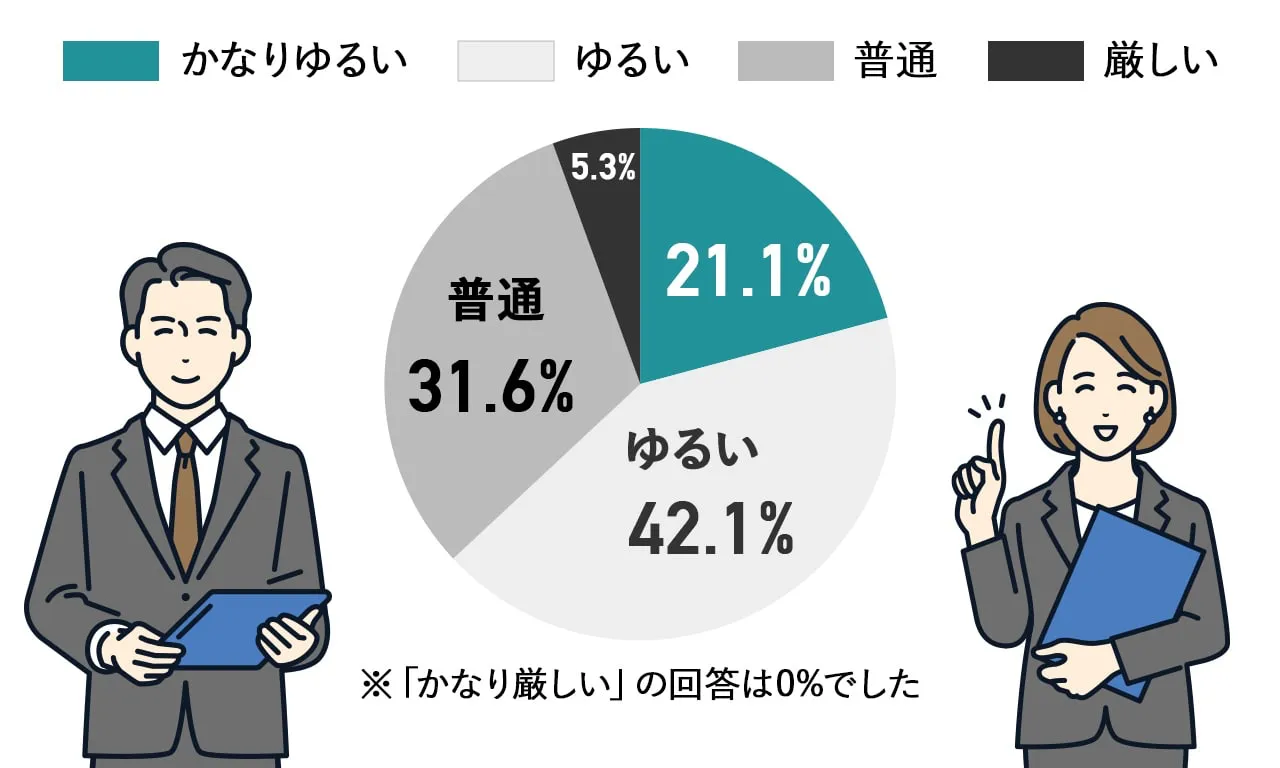 人間関係の社内アンケート