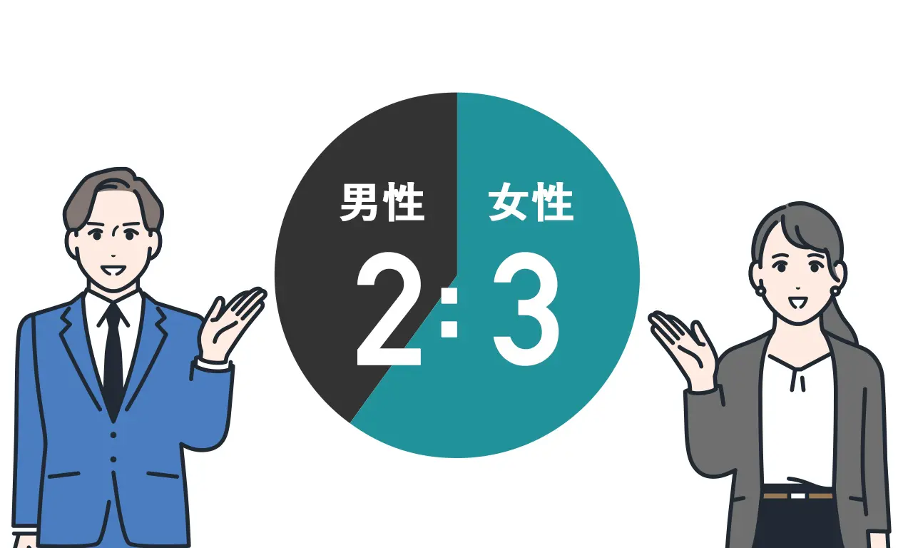 男女比の割合