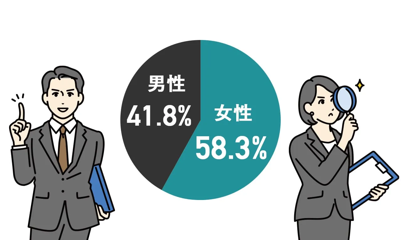 女性管理職率の割合