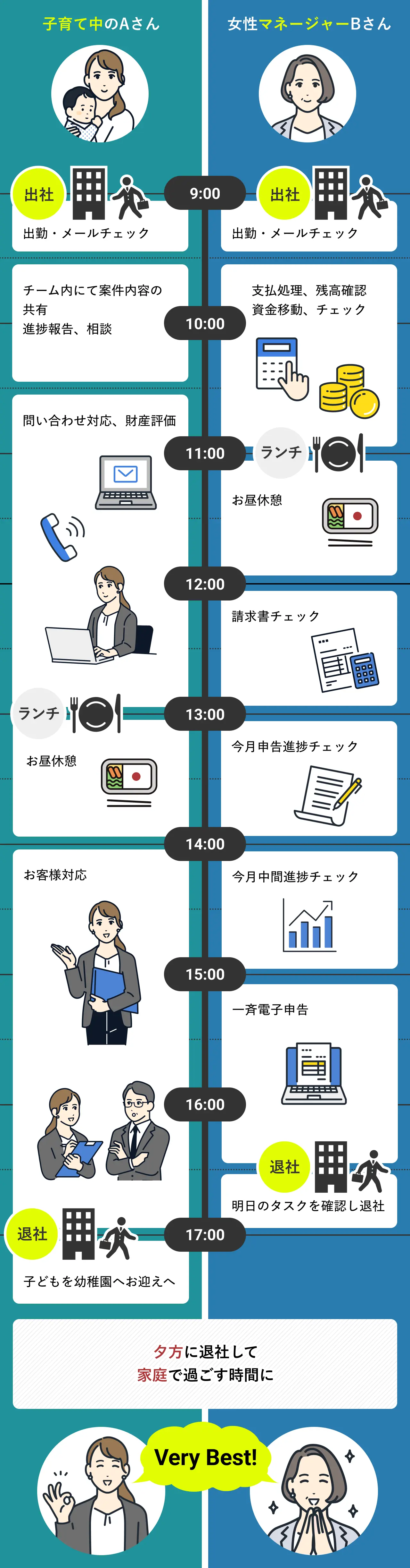 子育て中のAさん・女性マネージャーBさん